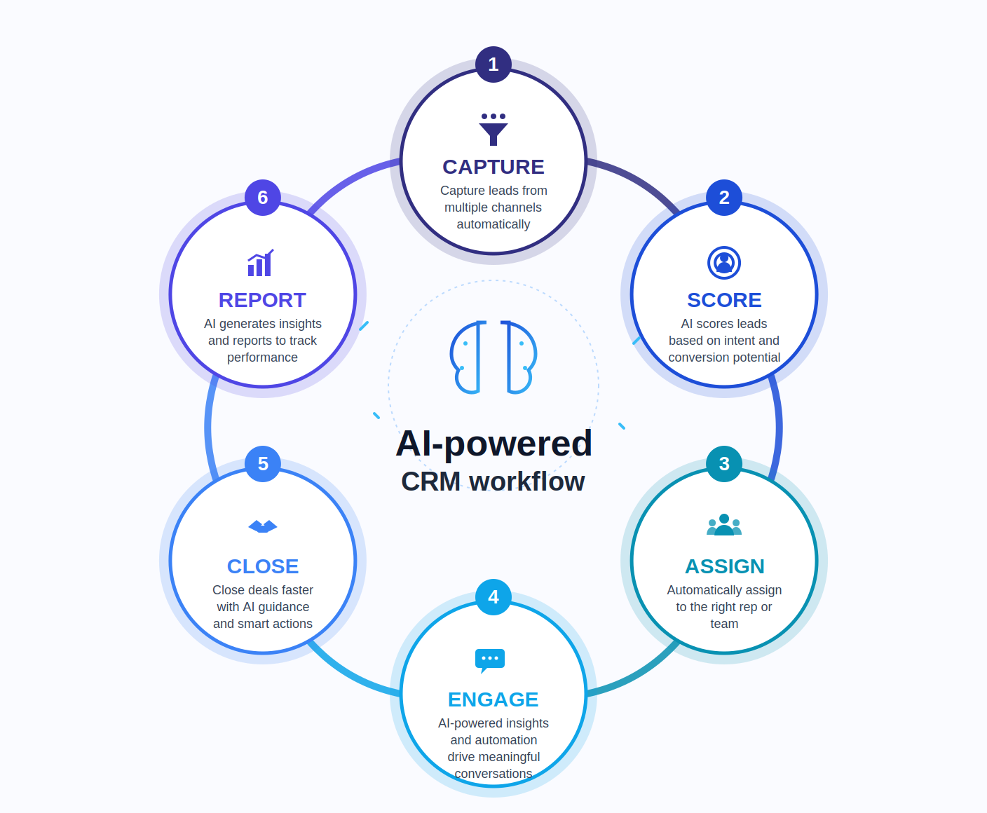 DigiCRM automation workflow infographic