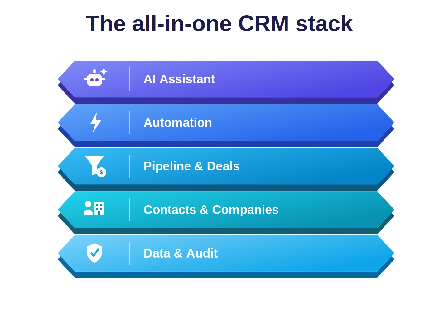 DigiCRM full CRM stack infographic